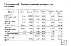 сырники-для-похудения.jpg