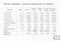 сырники-домашние-расчет-калорий.jpg